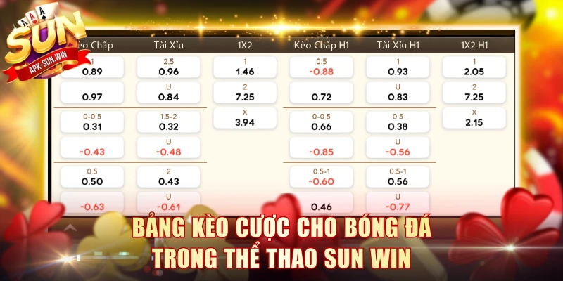 Bảng kèo cược cho bóng đá trong thể thao Sun Win
