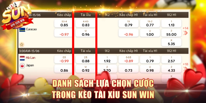 Danh sách lựa chọn cược trong tài xỉu Sun Win