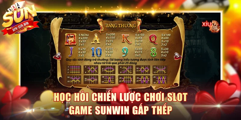 Slot Đổi Thưởng - 4 Tuyệt Chiêu Săn Hũ Jackpot Trăm Triệu 4 Học hỏi chiến lược chơi slot game sunwin gấp thếp